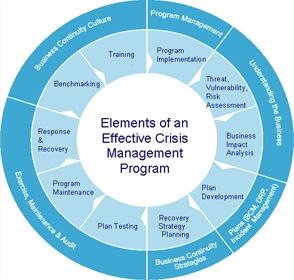 Business Continuity Plan Crisis Management PlanOngoing Operations ...