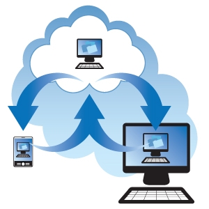 cloud based virtual desktop