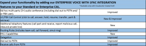 Hosted Lync with PBX