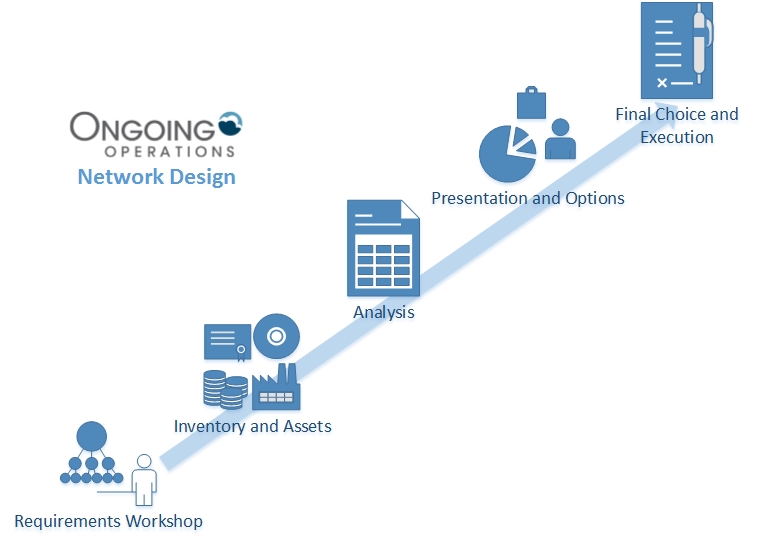 Network Design Process